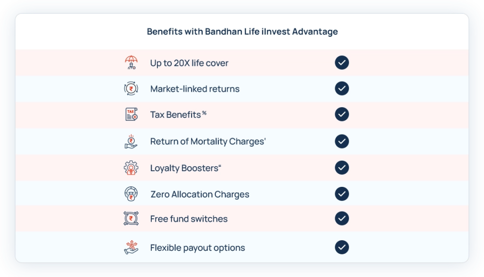 Benefits of iInvest Advantage