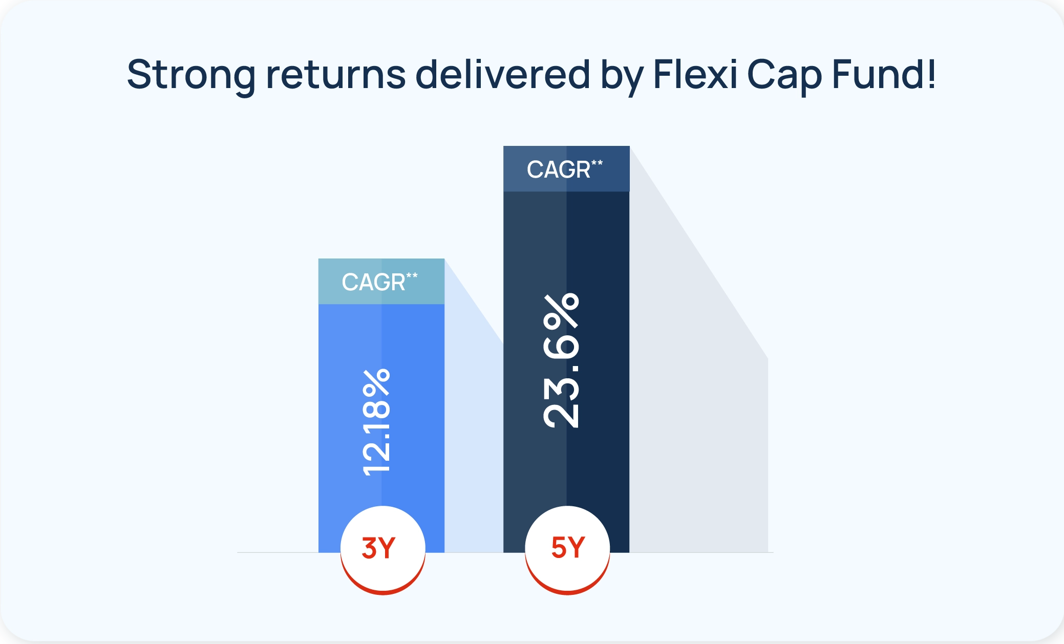 What is a Flexi Cap Fund