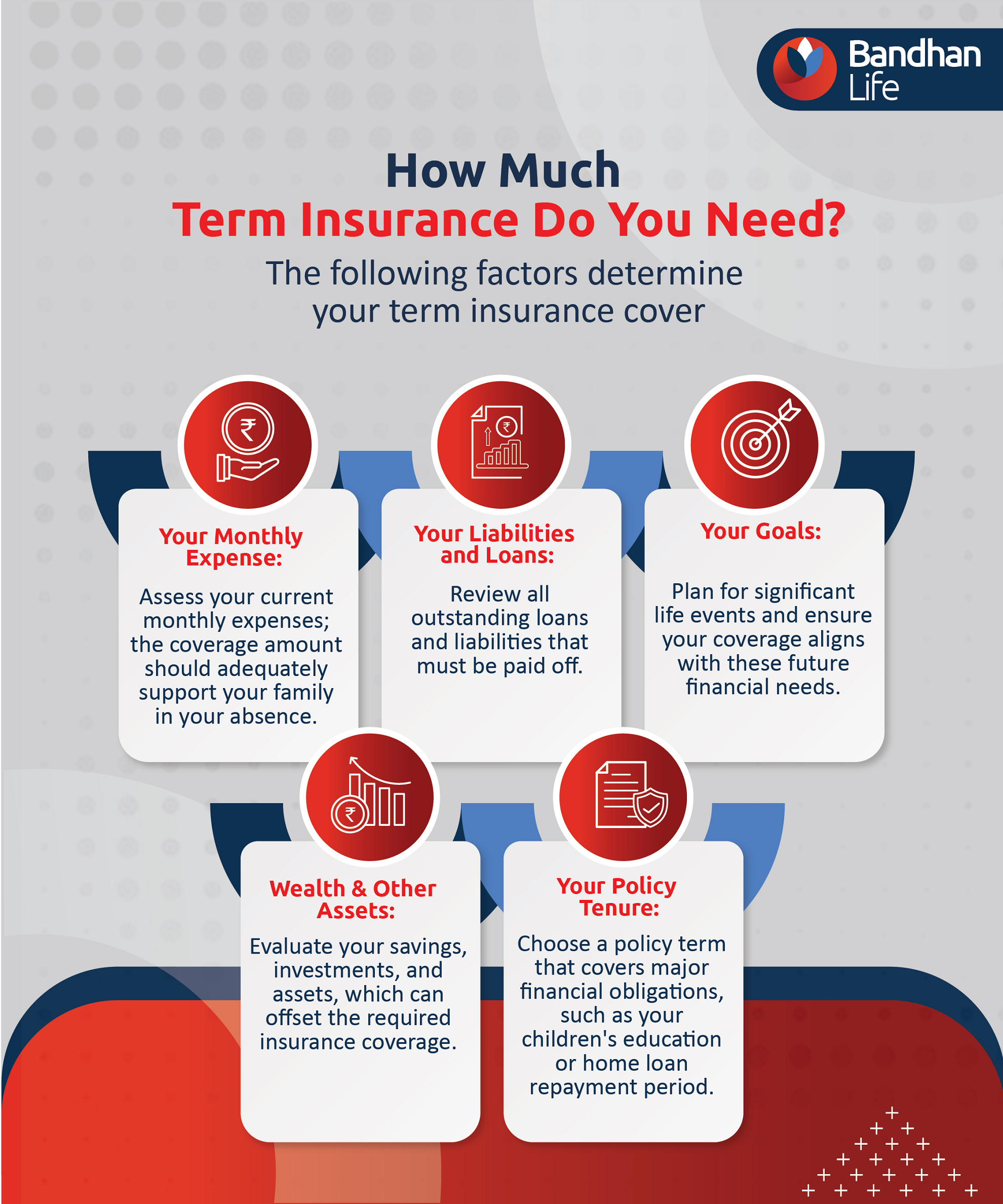 Key Considerations When Calculating Your Term Insurance Coverage