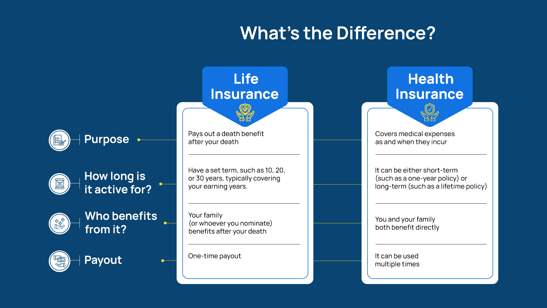Understanding Health and Life Insurance with Bandhan Life