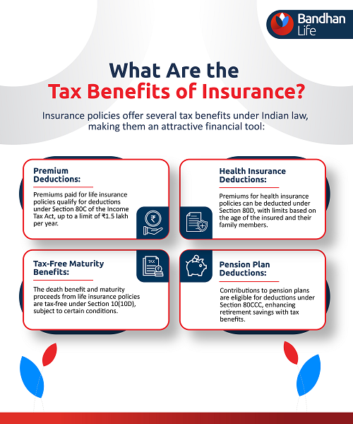 Tax Benefits of Insurance