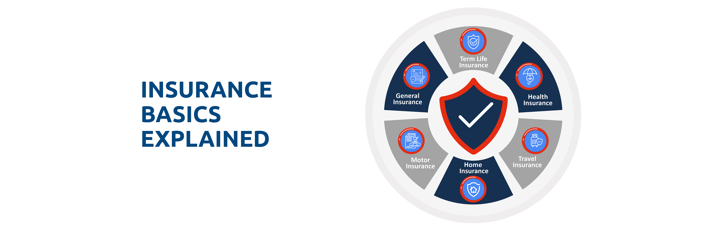 Understanding Insurance: Definition, Types, and Benefits