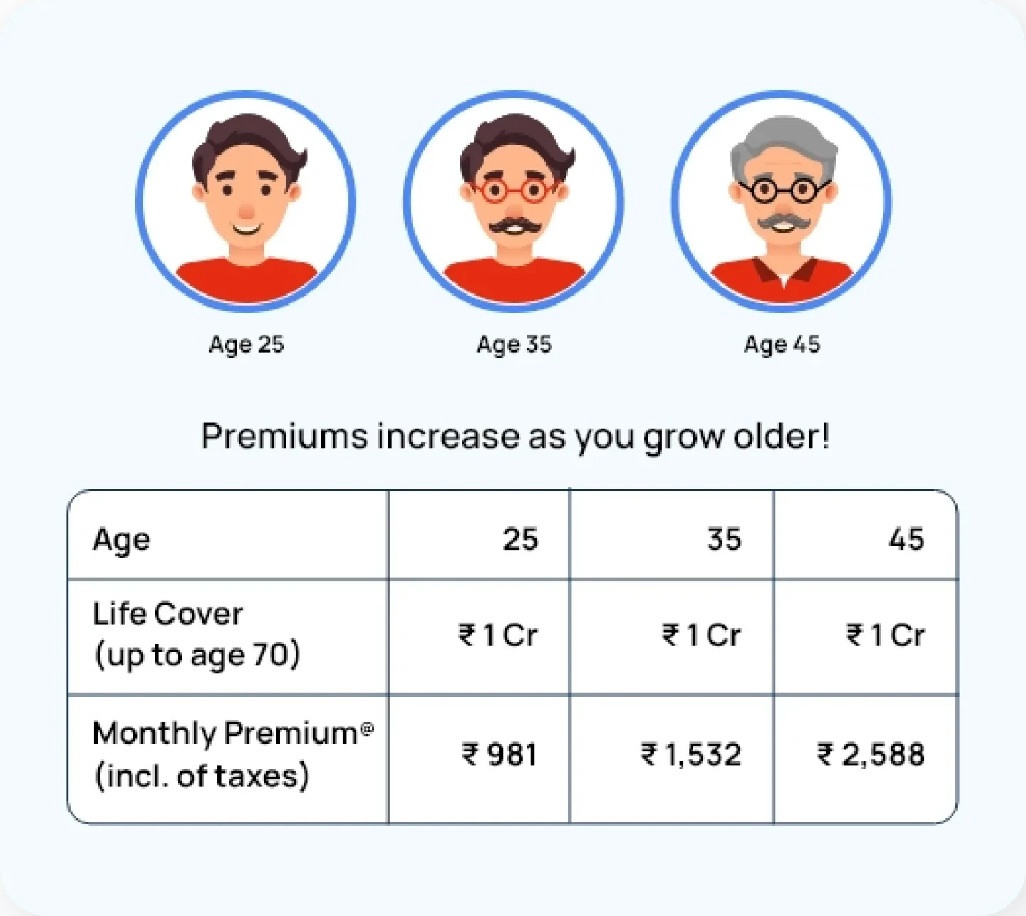 When To Buy iTerm Prime