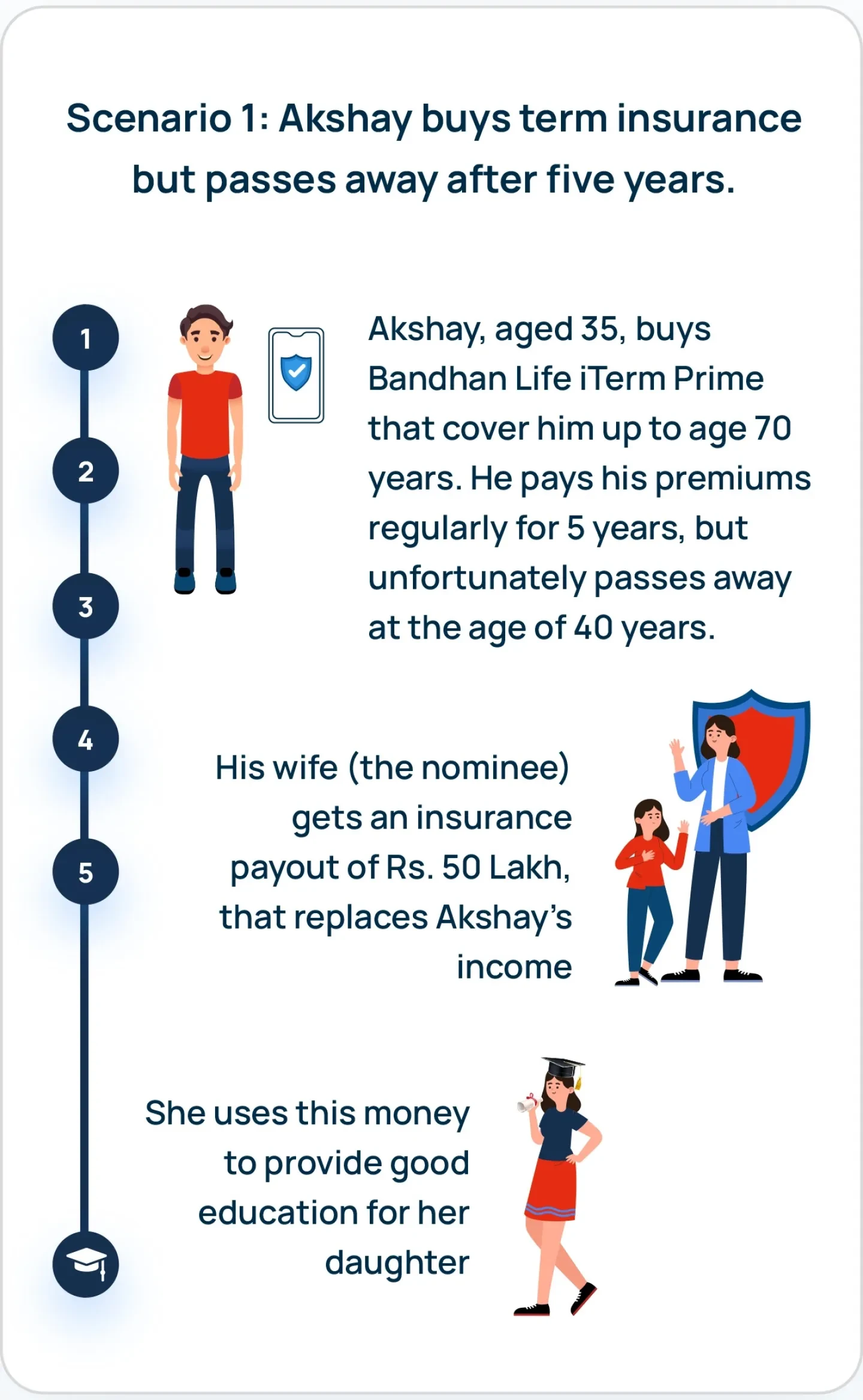 Benefit Illustration Mobile 1