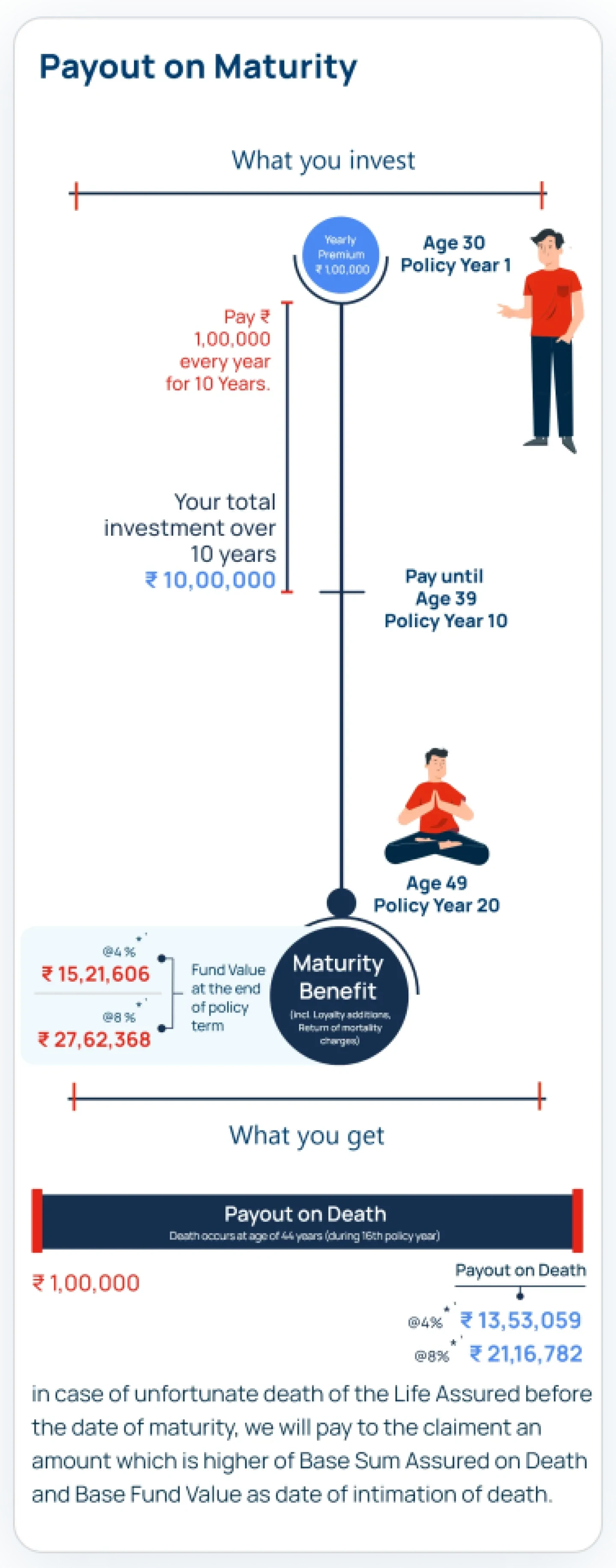 iInvest_Advantage_Benefit Illustration