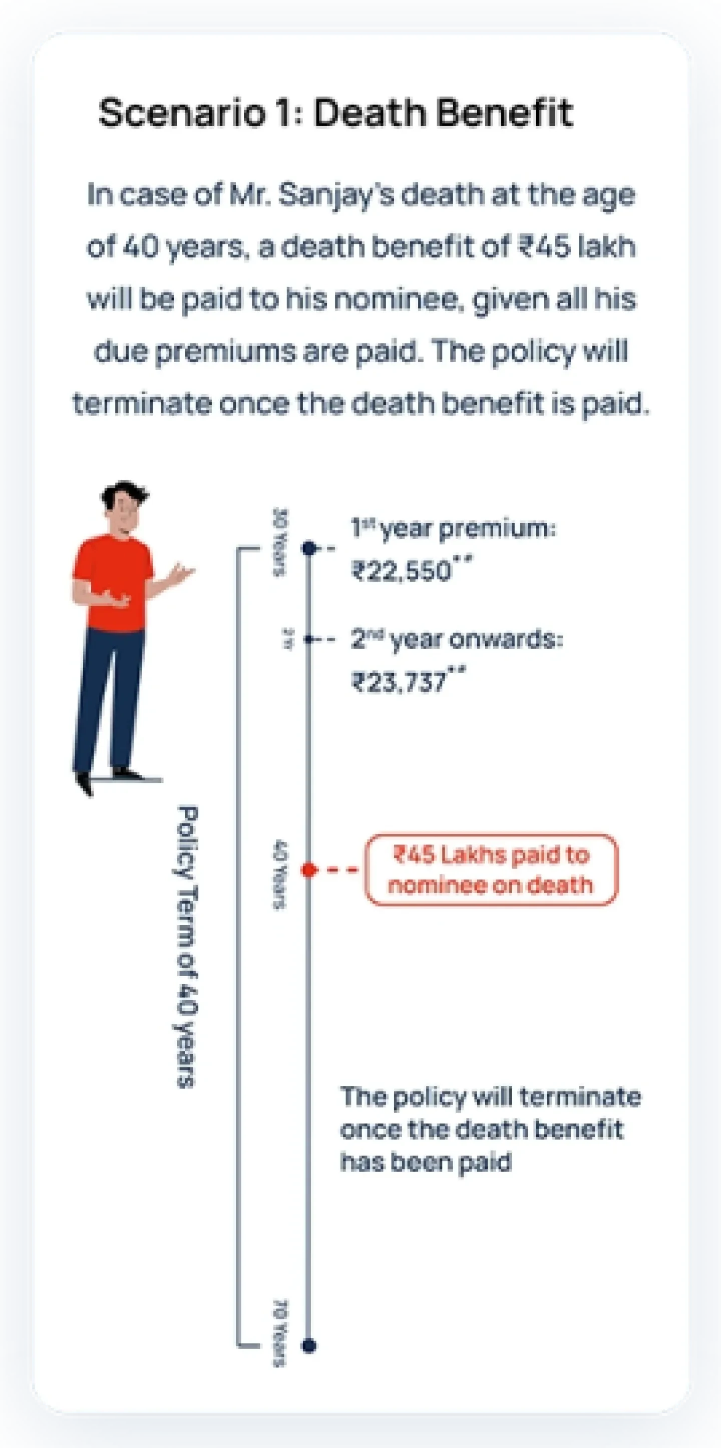 Death Scenario 1 Mobile