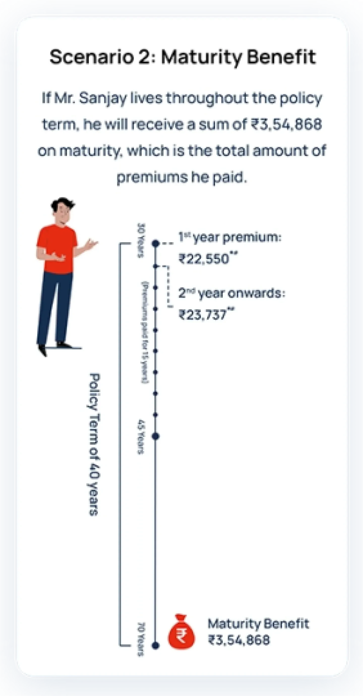 Death Scenario 2 Mobile