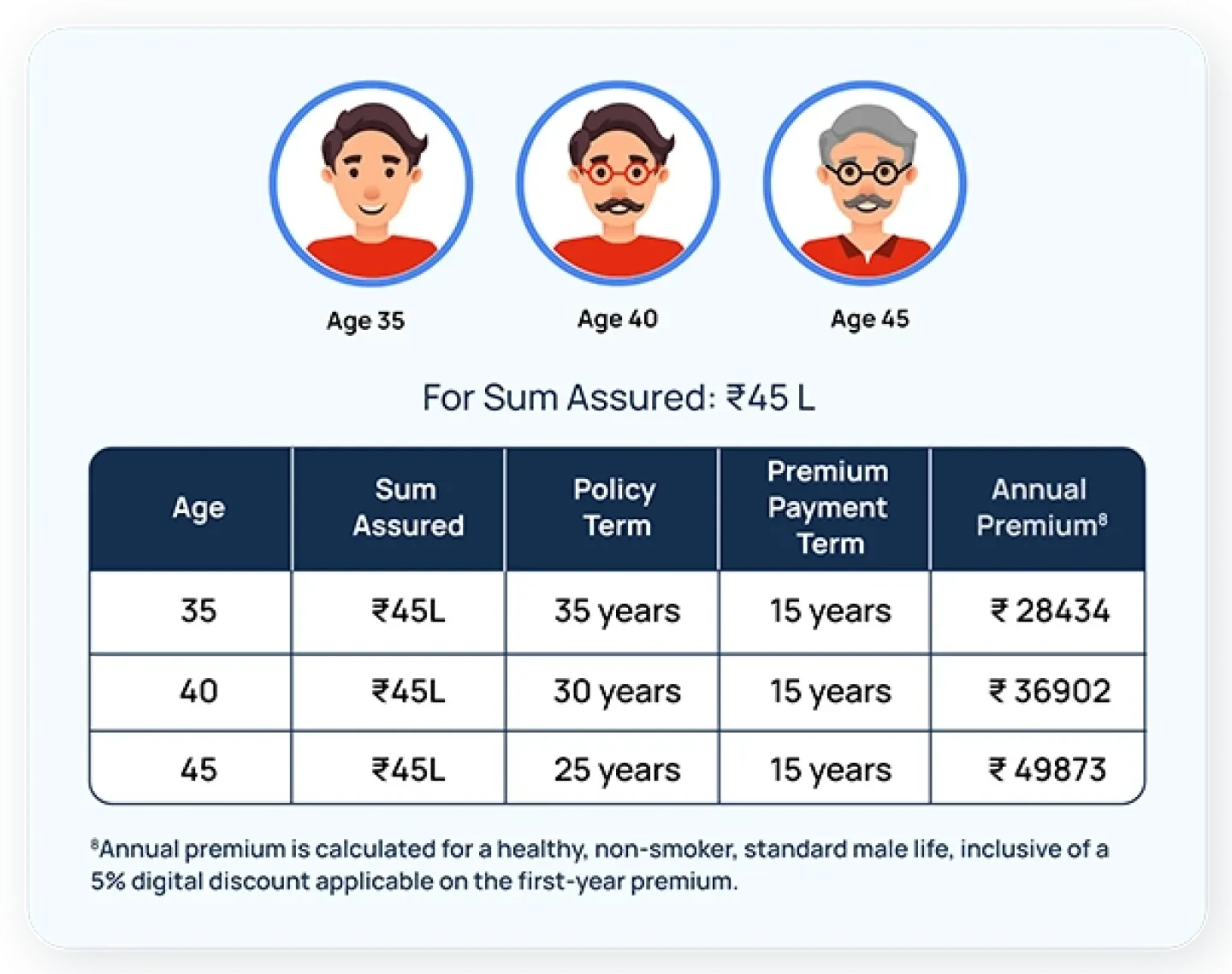 When should you buy iTerm Return of Premium