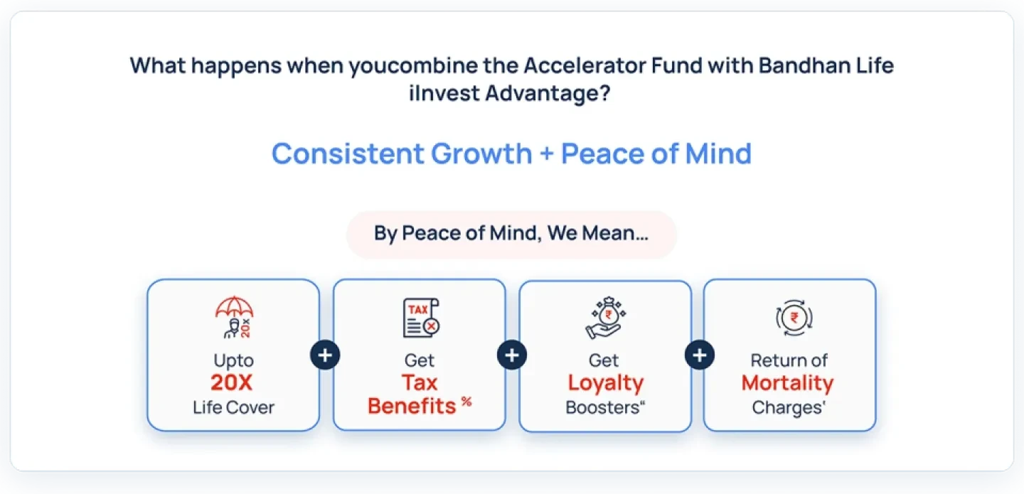 Accelerator Fund Illustration