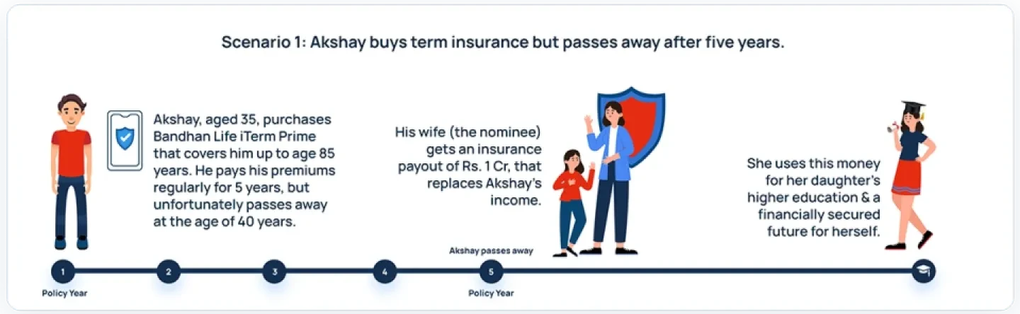 BI Scenario 1 Desktop