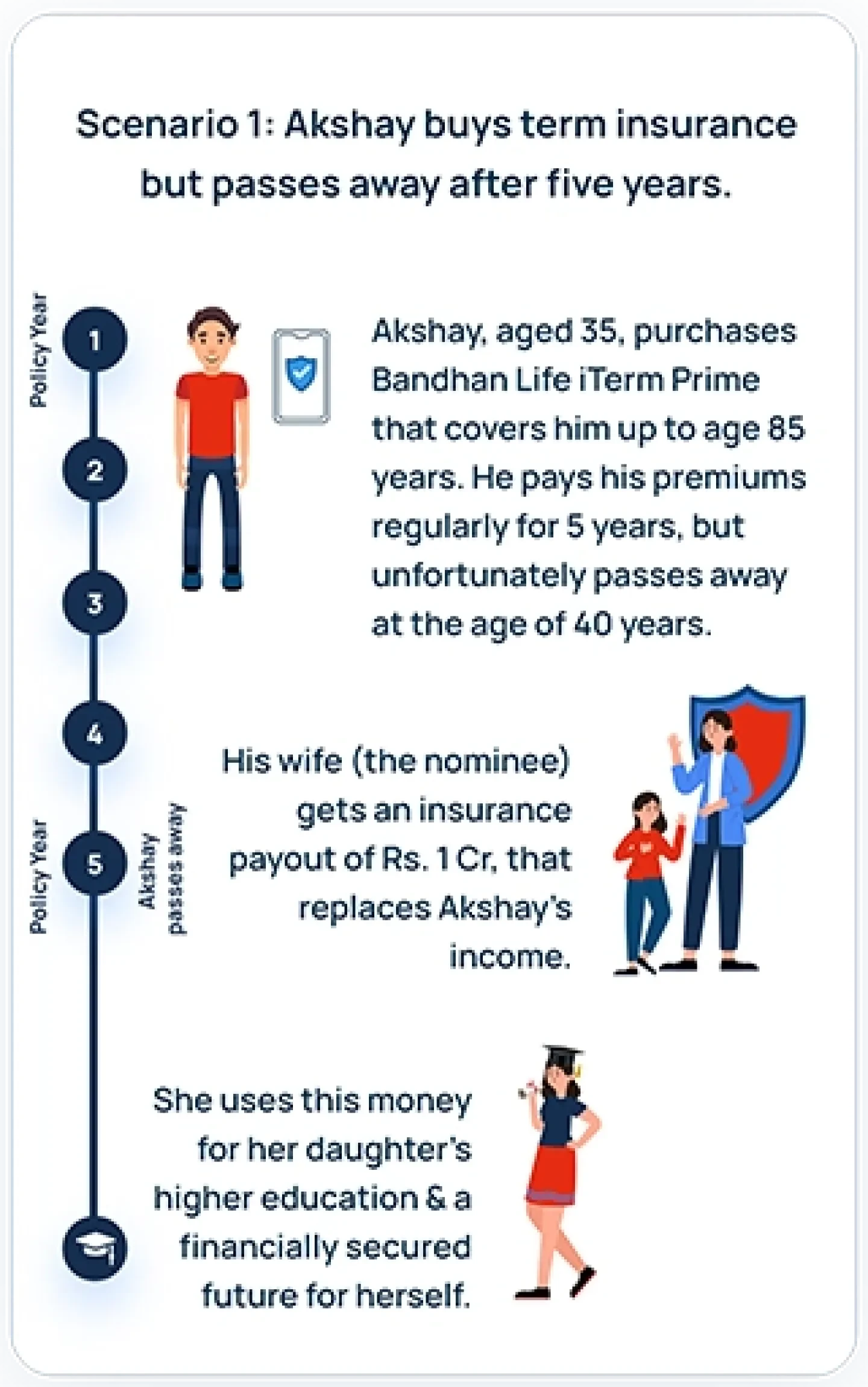 BI Scenario 1 Mobile