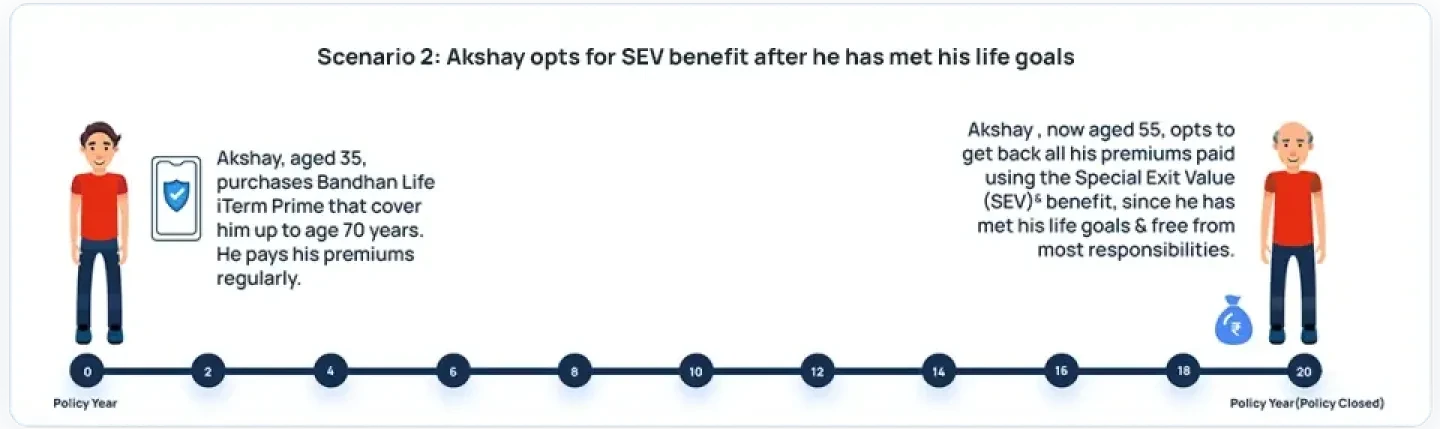 BI Scenario 2 Desktop