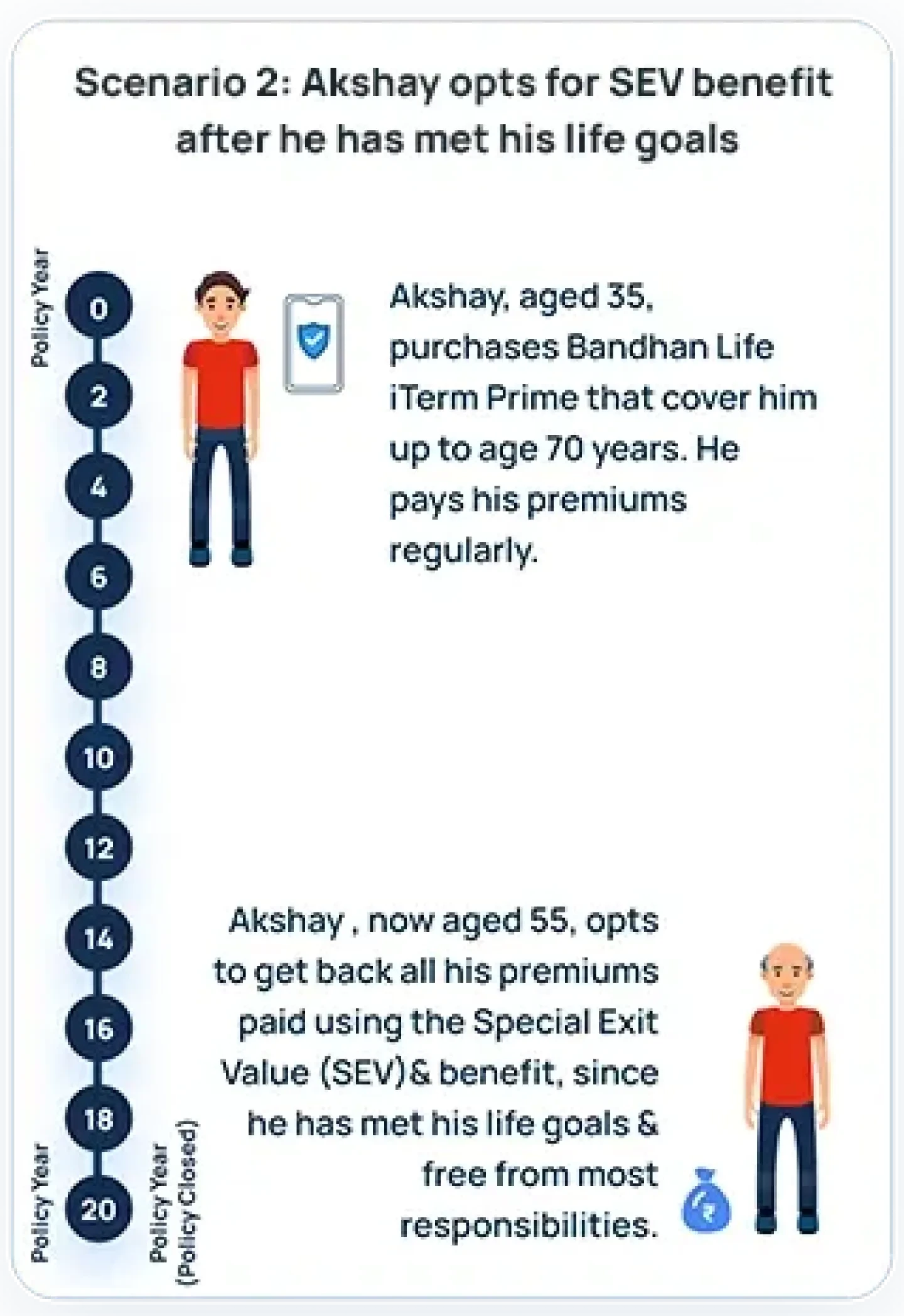 BI Scenario 2 Mobile