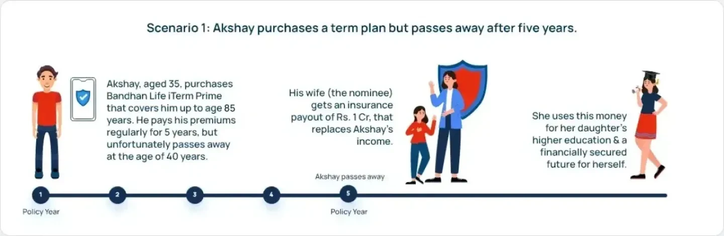 Benefit Illustration Desktop Scenario 1