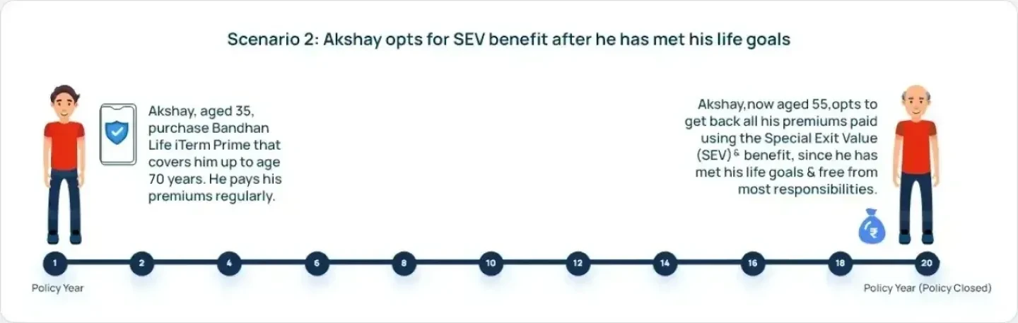 Benefit Illustration Desktop Scenario 2