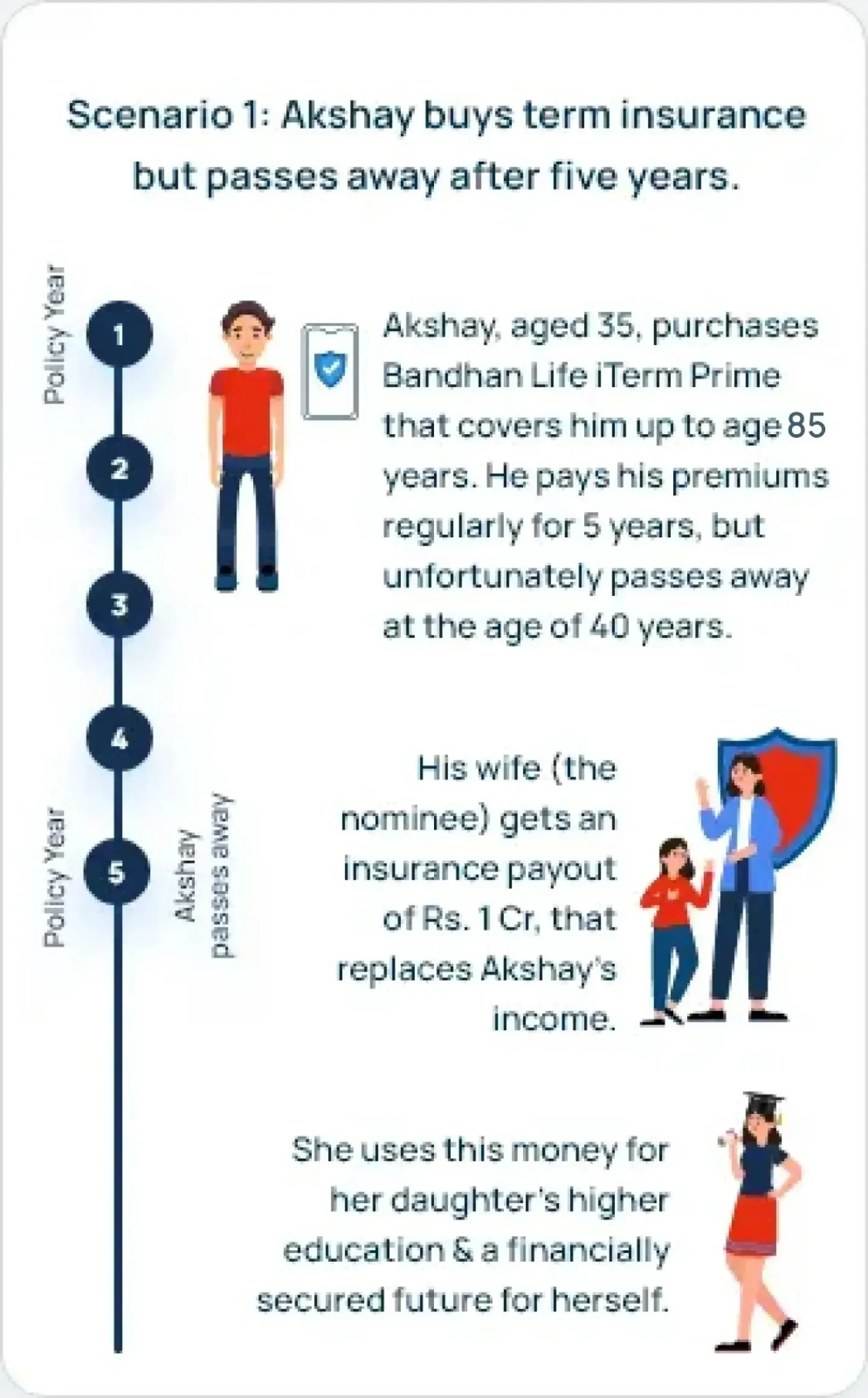 Benefit Illustration Mobile Scenario 1