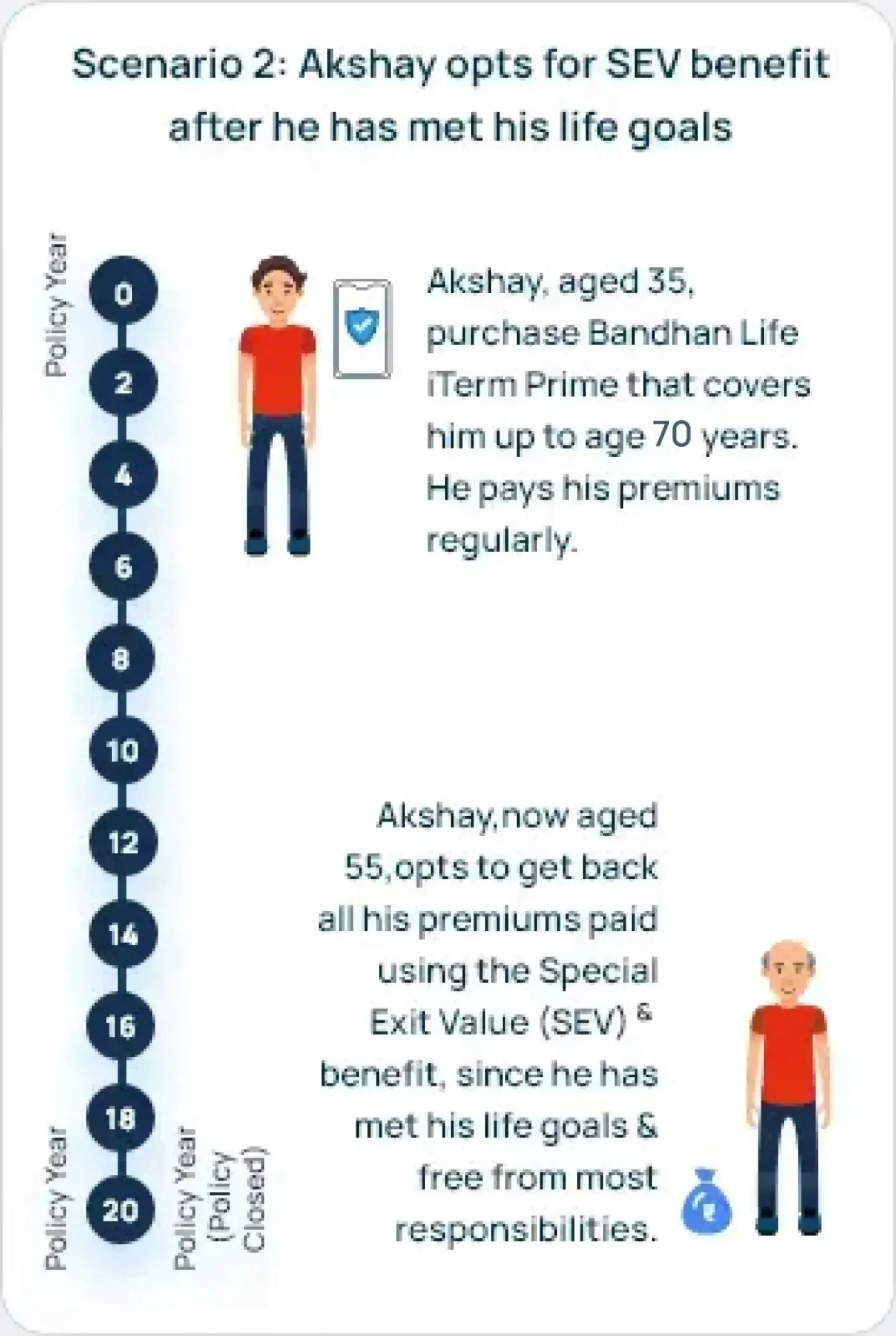 Benefit Illustration Mobile Scenario 2