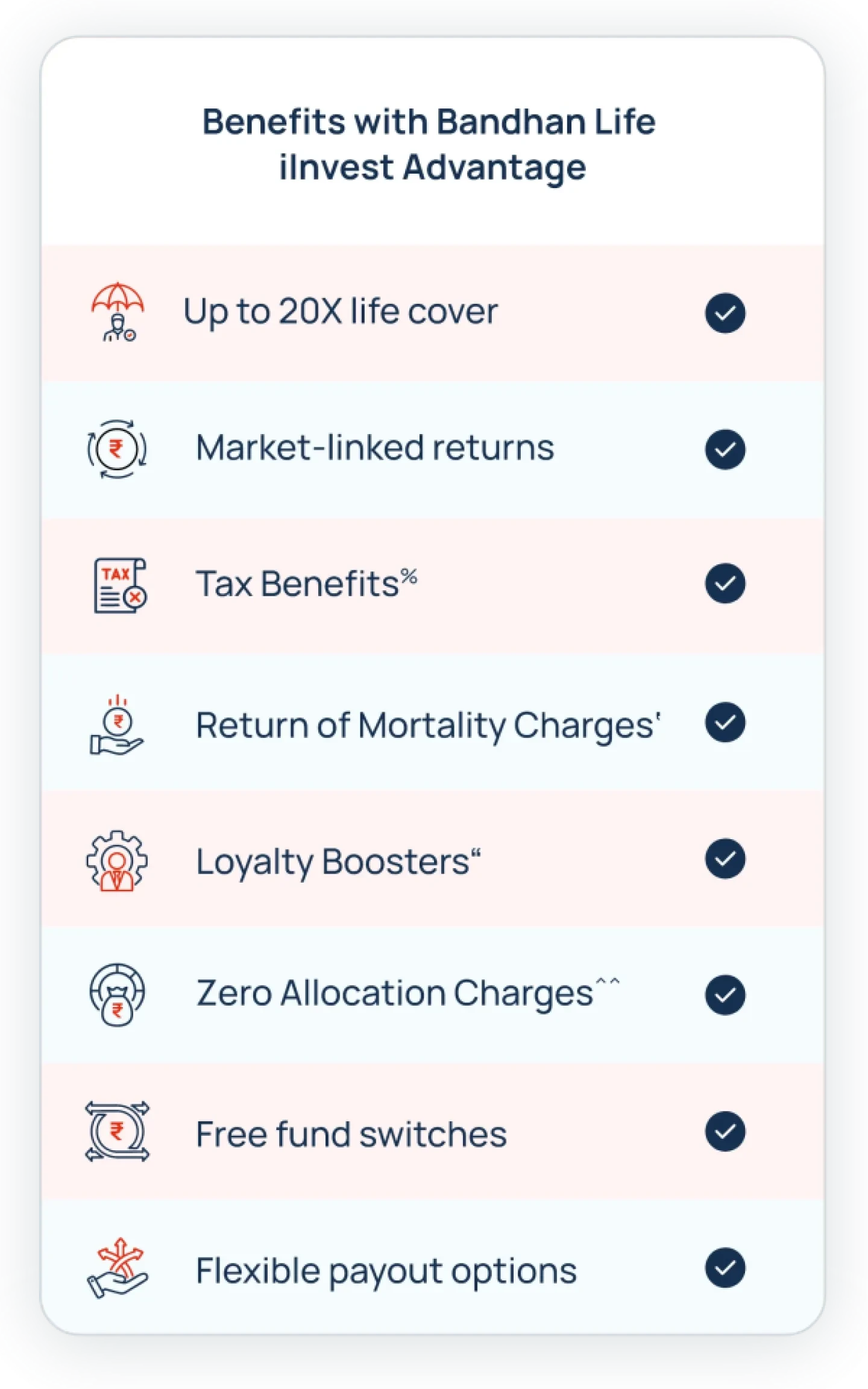 Benefit Illustration