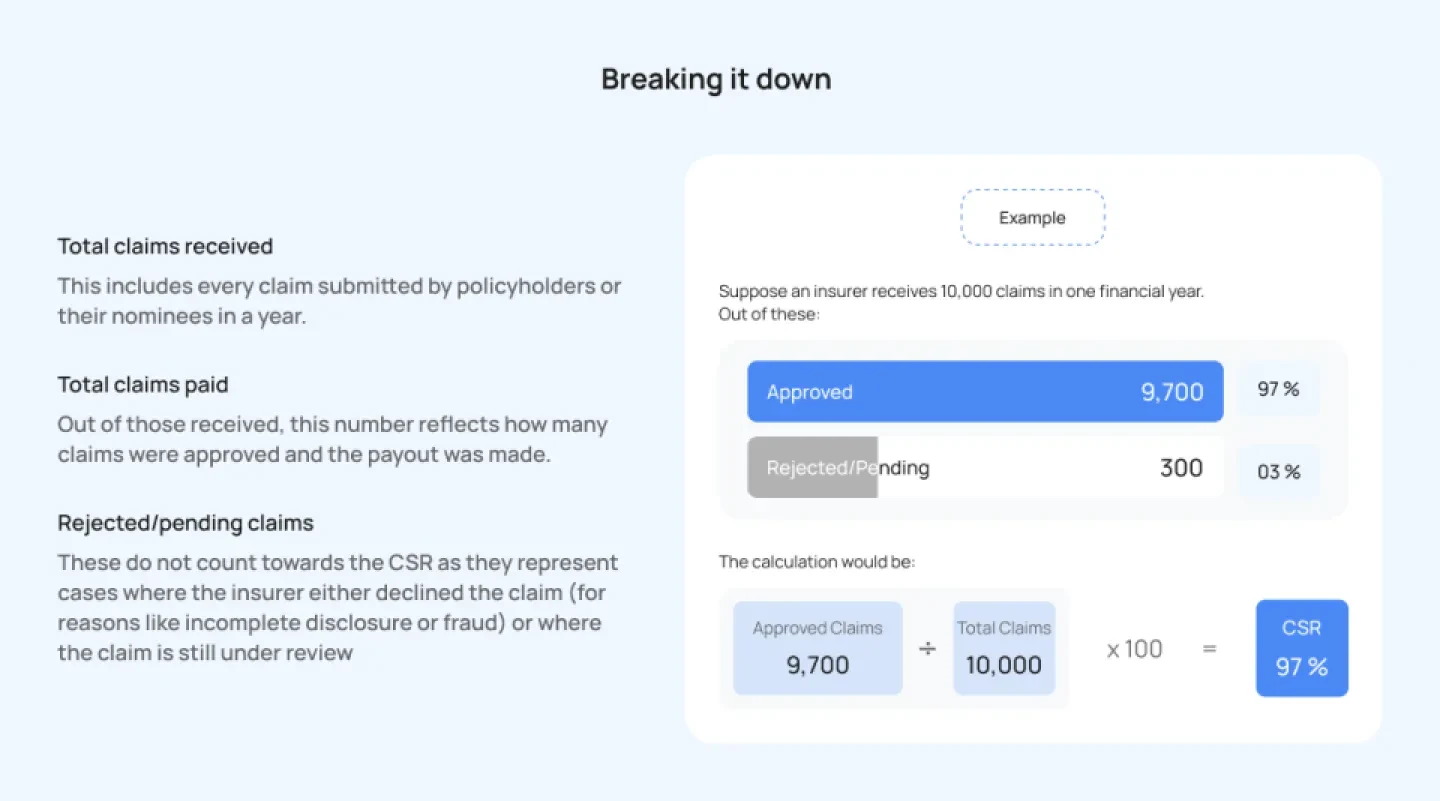 Claim Settlement Ratio - Desktop 1 