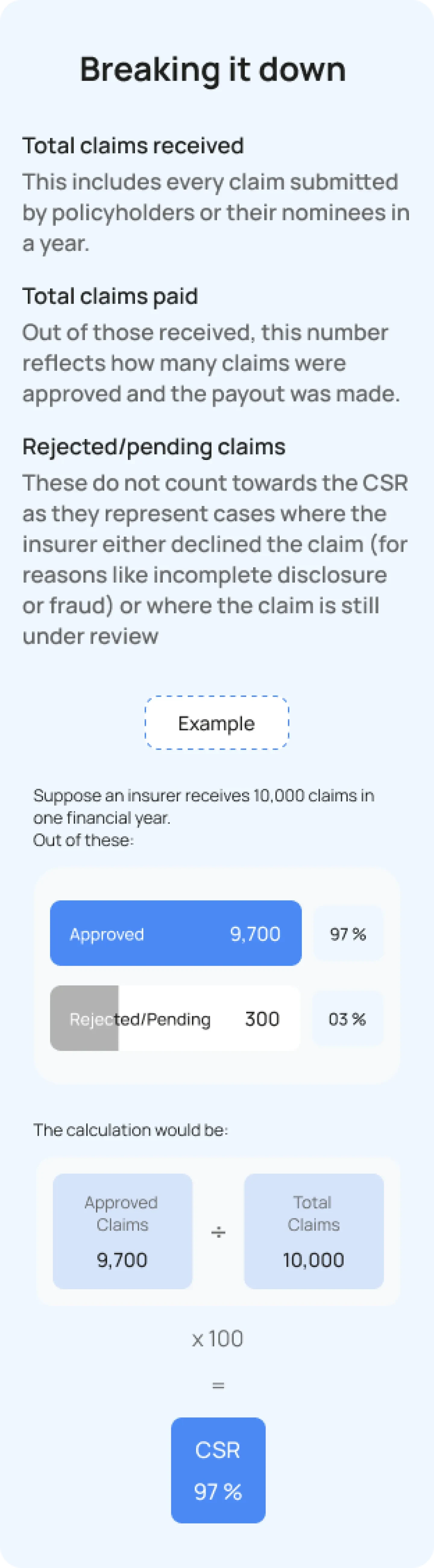 Claim Settlement Ration-Mobile