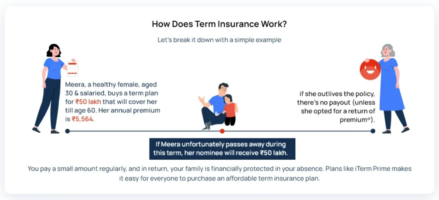 How Does Term Insurance Work Desktop