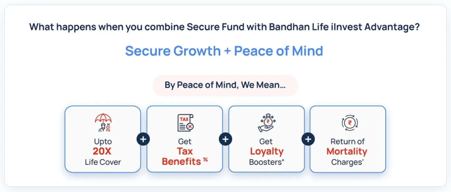 Secure Funds What Happens