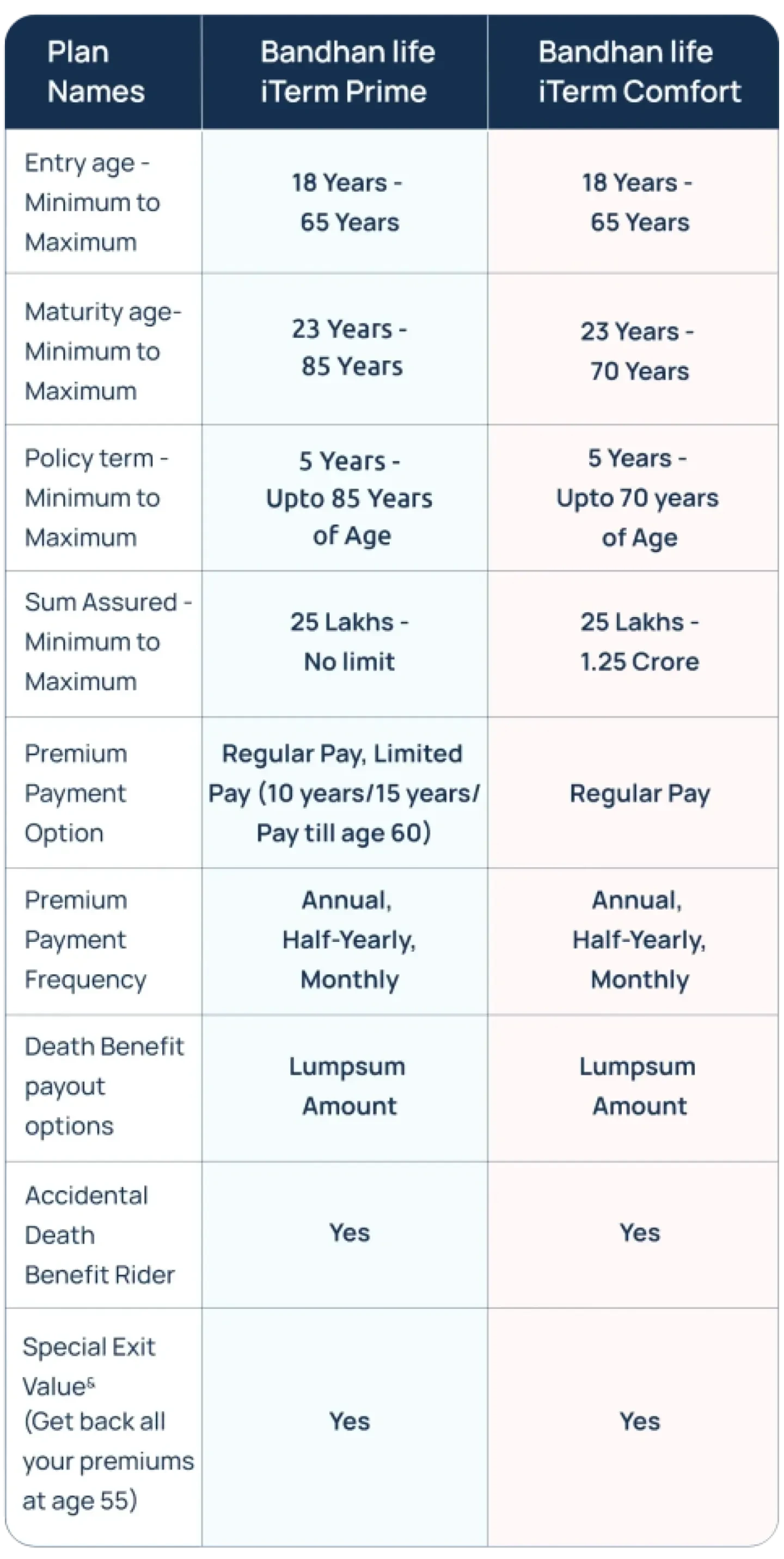 Term Plan Comparision Mo