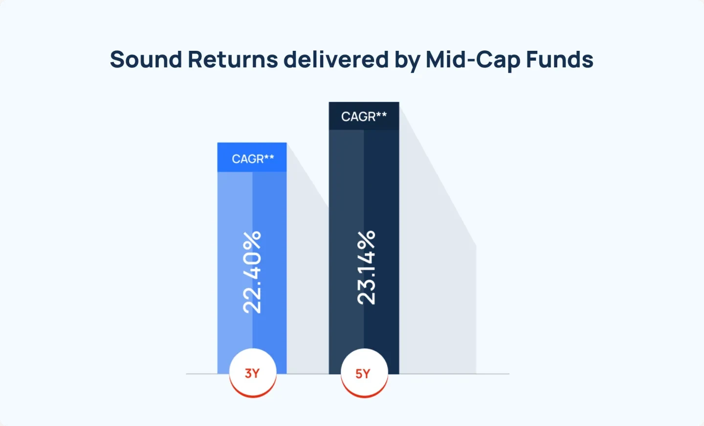 Mid Cap Fund Graph