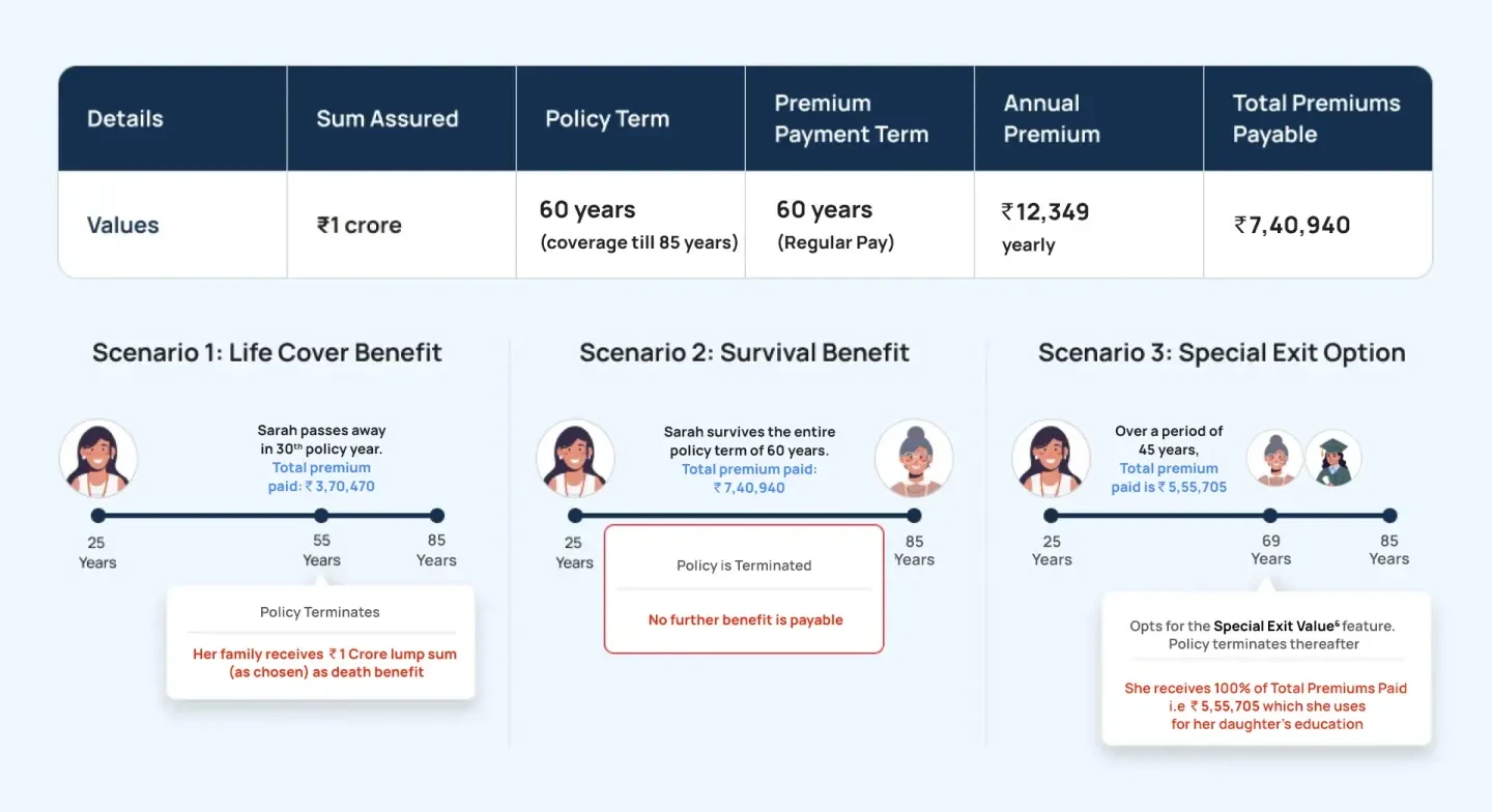 iTerm Elite Benefit Illustration D