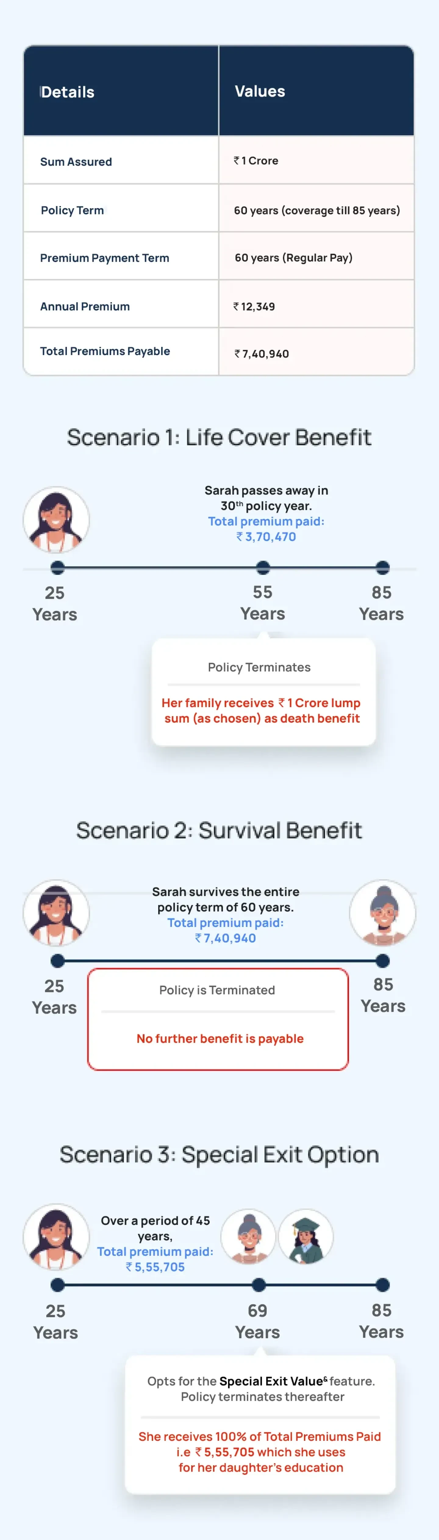 iTerm Elite Benefit Illustration M