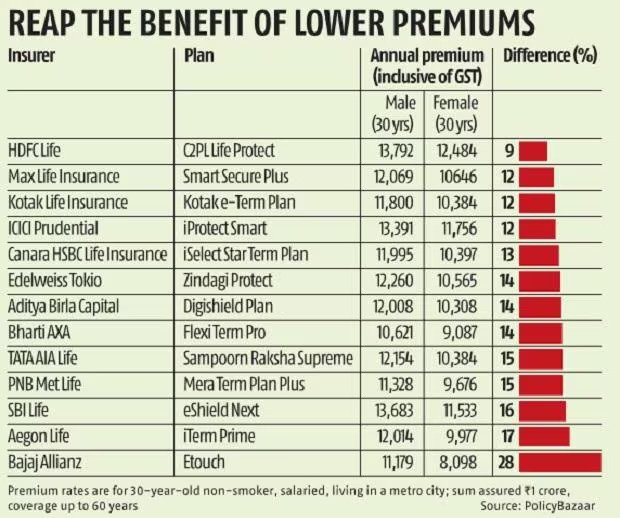 Aegon Life chart